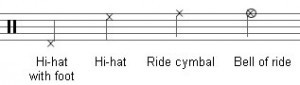 Free drum songs