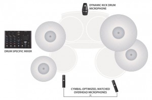 Sabian_diagram-640