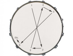 Standard procedure for tuning a drum head